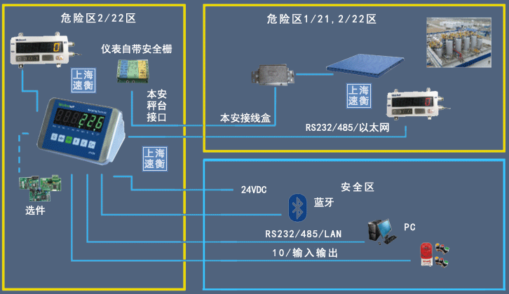 防爆电子秤