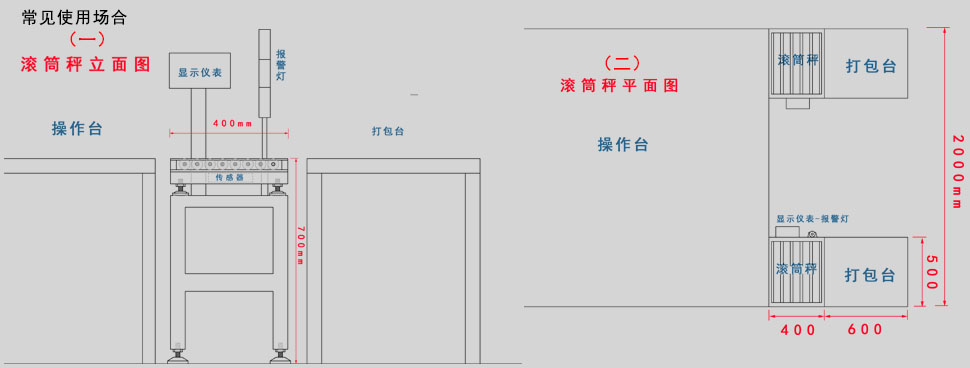 100公斤滚轴秤